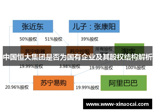 中国恒大集团是否为国有企业及其股权结构解析