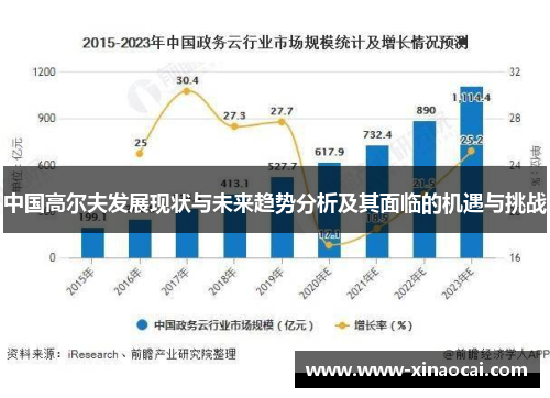 中国高尔夫发展现状与未来趋势分析及其面临的机遇与挑战