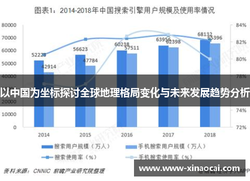 以中国为坐标探讨全球地理格局变化与未来发展趋势分析